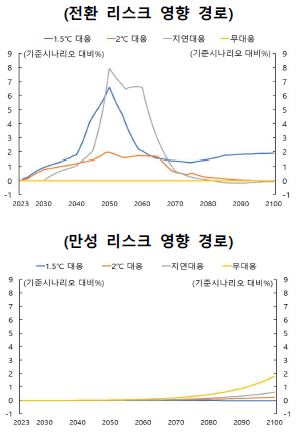 생산자물가에 영향을 미치는 리스크 경로.png