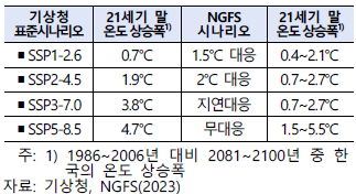 SSP와 NGFS 연계.png