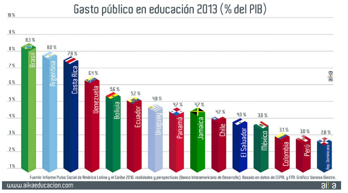 gasto publico en educacion.png