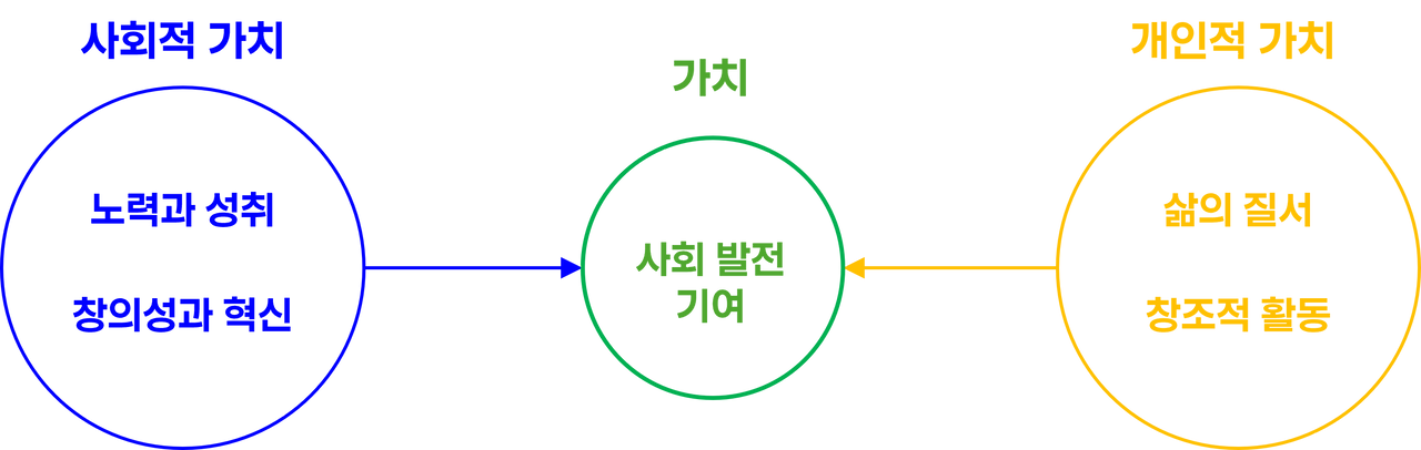 가치.png