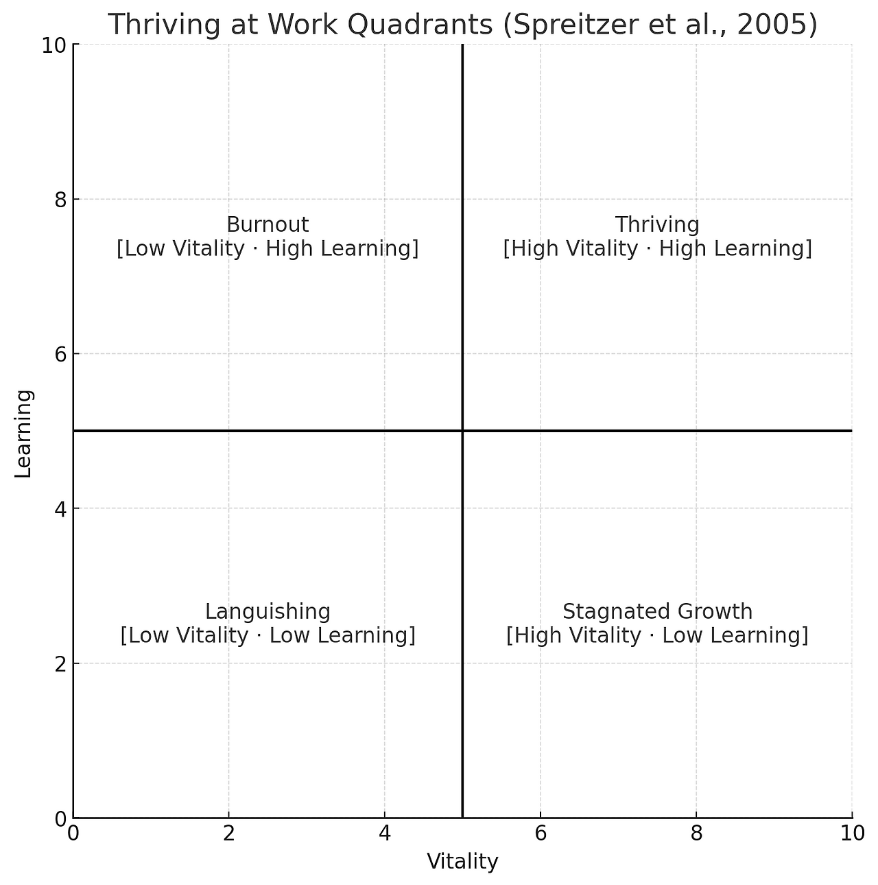 thriving_quadrant_updated.png