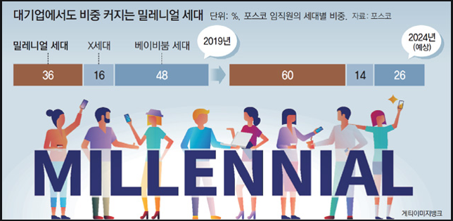 밀레니얼.png