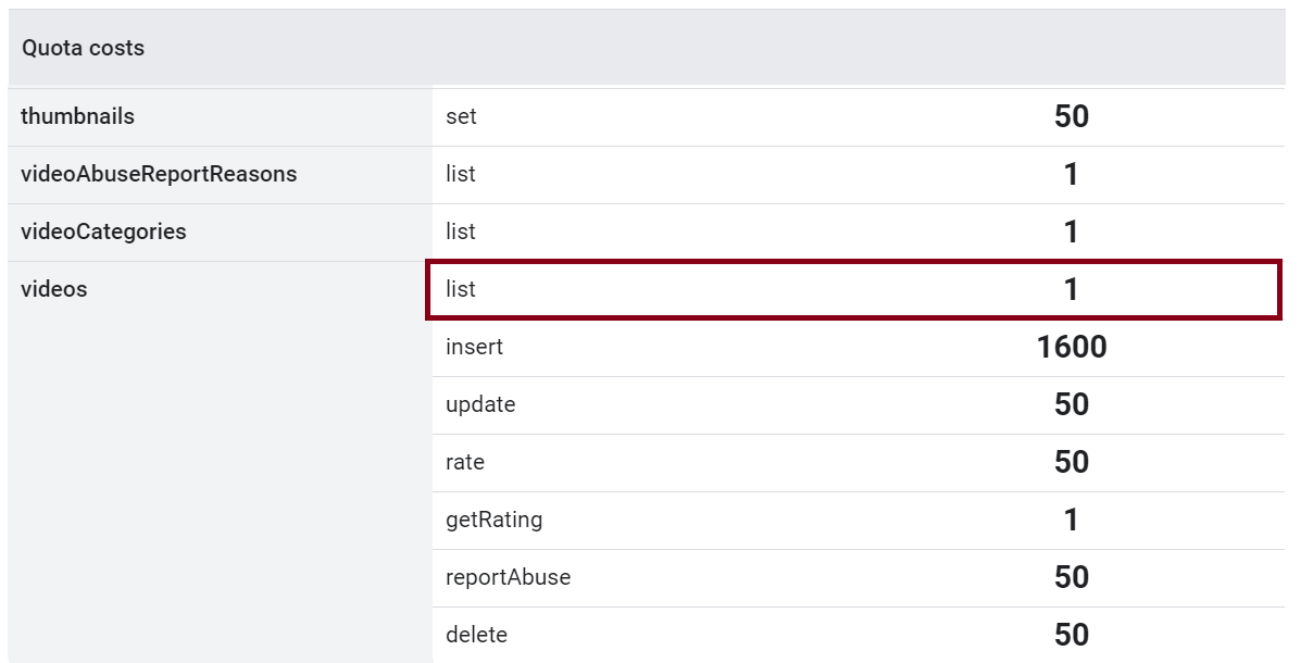 youtube_quota.png