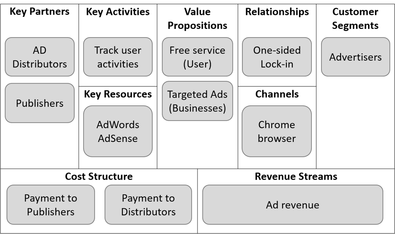 블록체인을 이용한 비즈니스 모델 혁신 사례