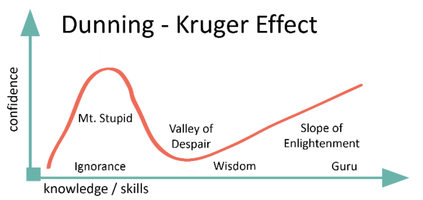 dunning-kruger-effect.png
