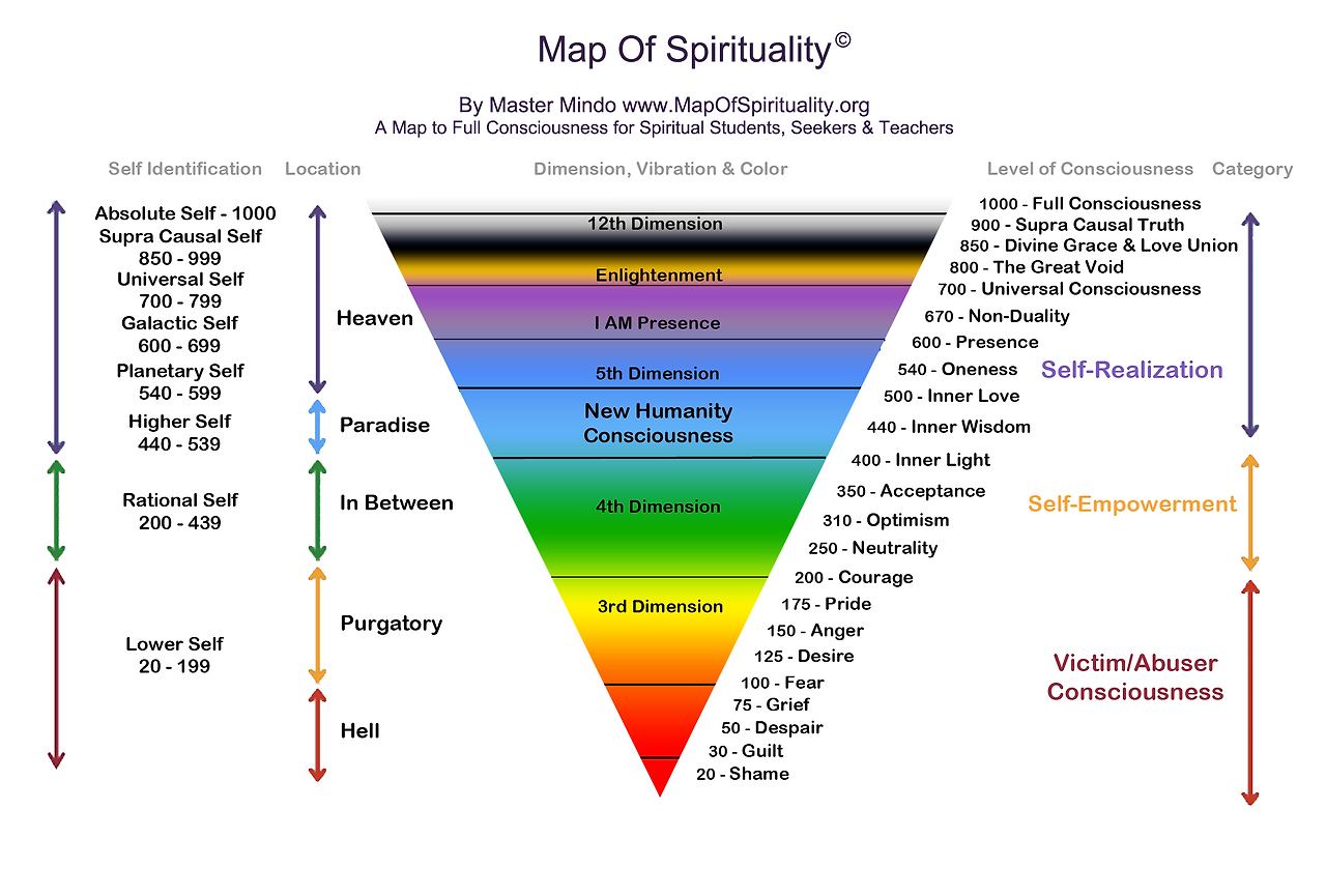 Map-Of-Spirituality.png