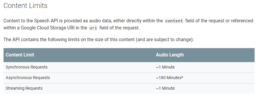 FireShot Capture 26 - Usage Limits  I  Google Cloud Speech_ - https___cloud.google.com_speech_limits.png