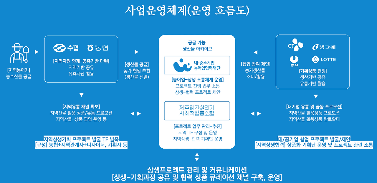 스크린샷 2025-06-10 074759.png