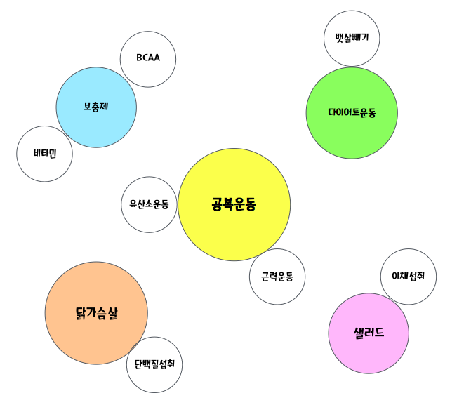 공복운동 당신의 다이어트는 안전한가.png