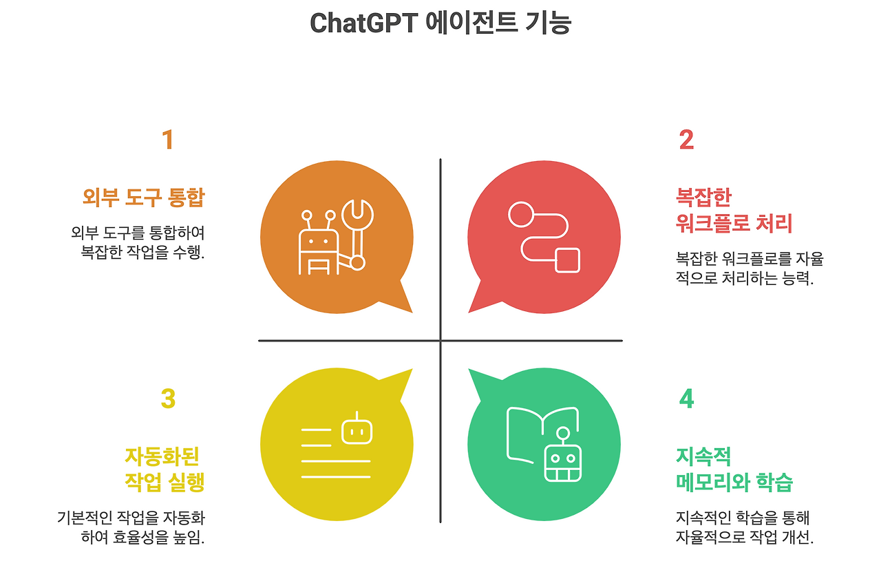 챗GPT 주요 기능 및 언론 분야 활용 사례