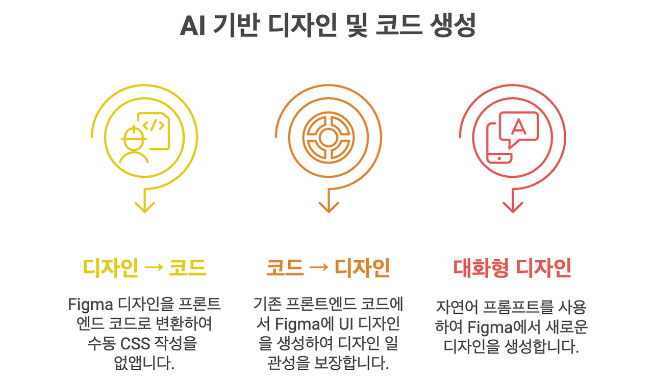 MCP 소개 글 - visual selection (3).png