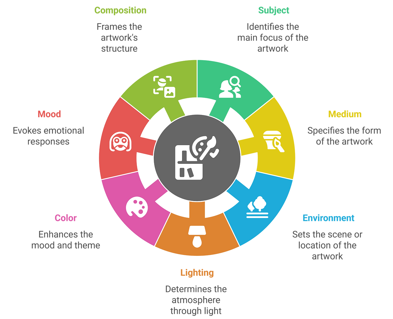 _- visual selection.png