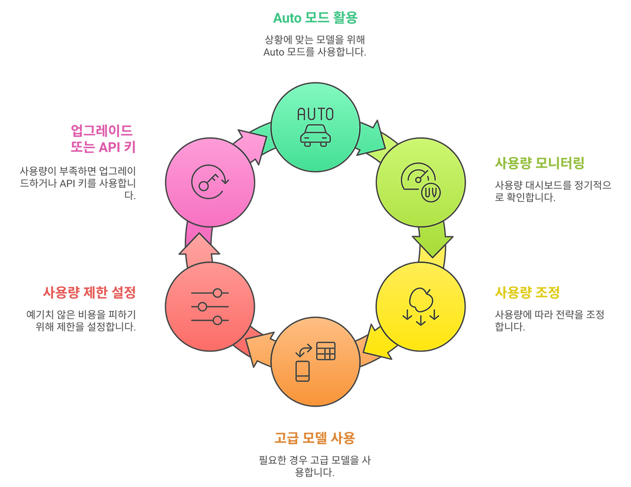 _- visual selection.png