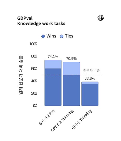 GDPval_Knowledge work tasks (1).png