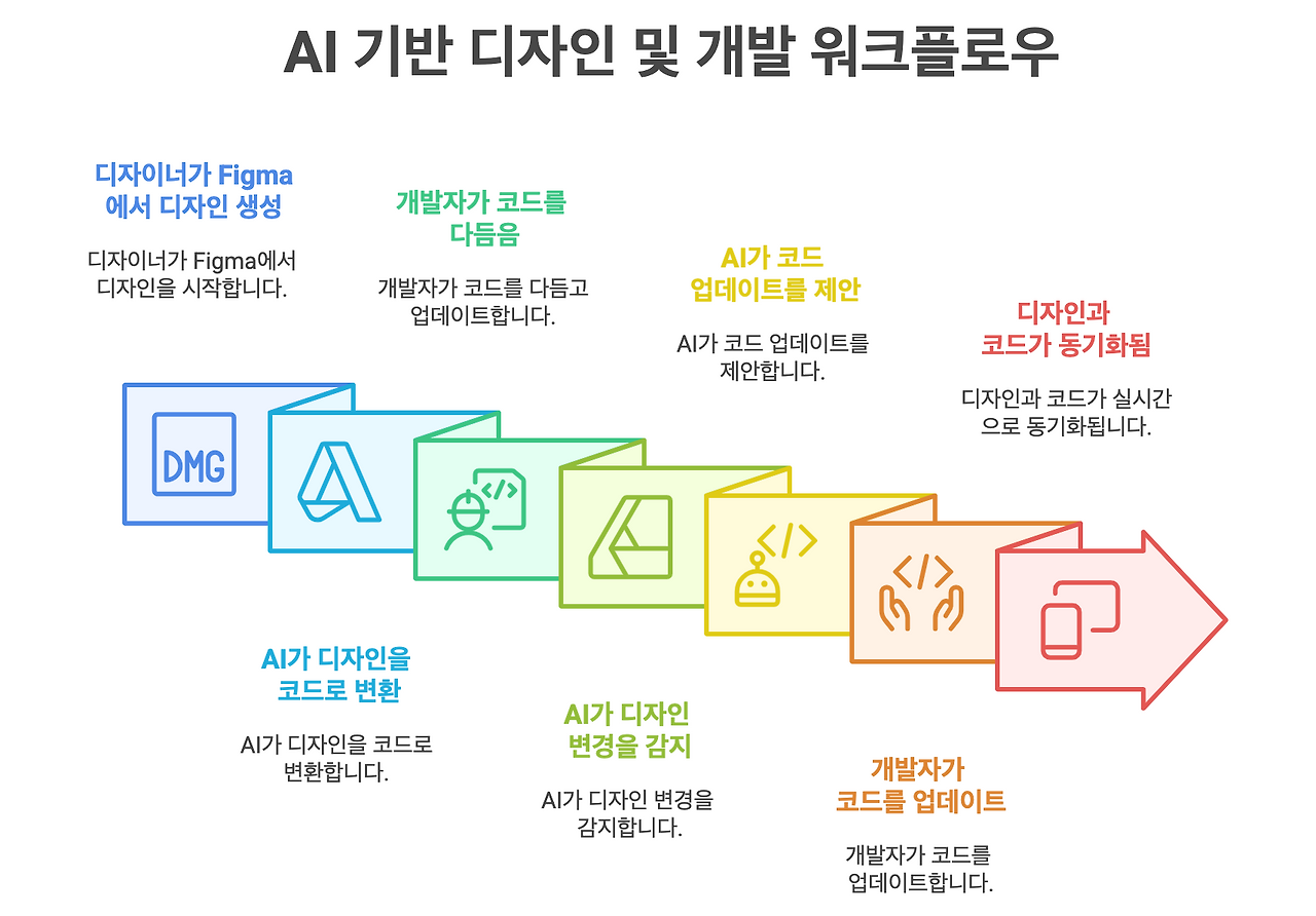 MCP 소개 글 - visual selection (2).png