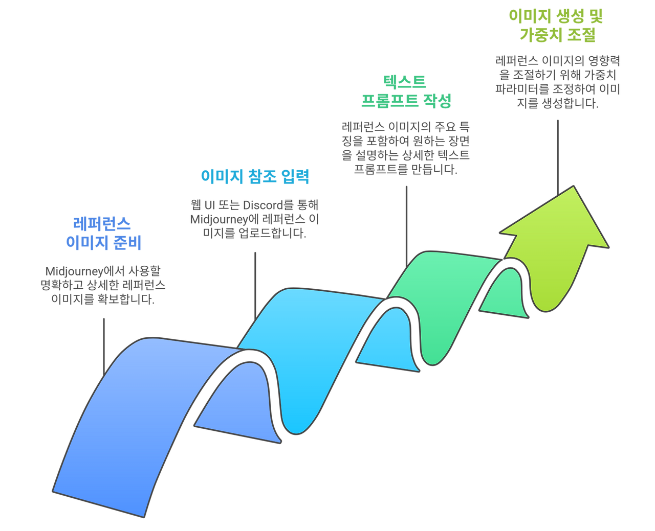 _- visual selection (1).png