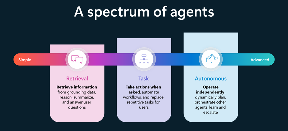 spectrum-of-agents.png