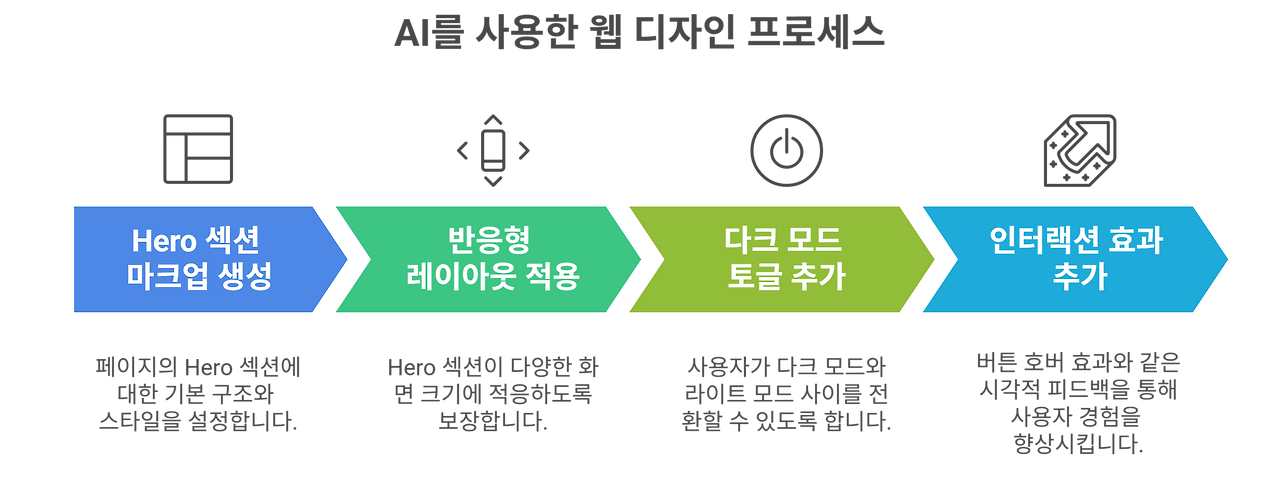 _- visual selection (3).png