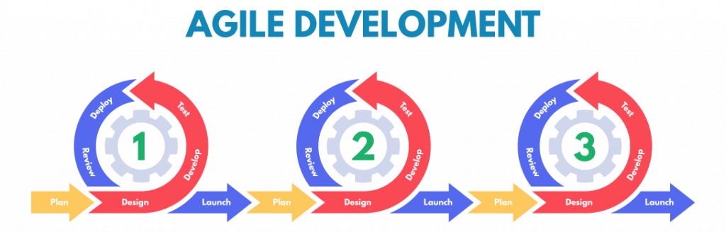 agile-model-in-sdlc-1024x328.png