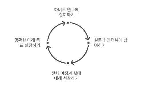 하버드 미니연구(3).png