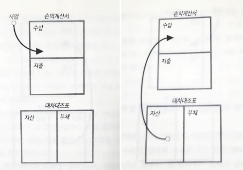 수입의 방식.png