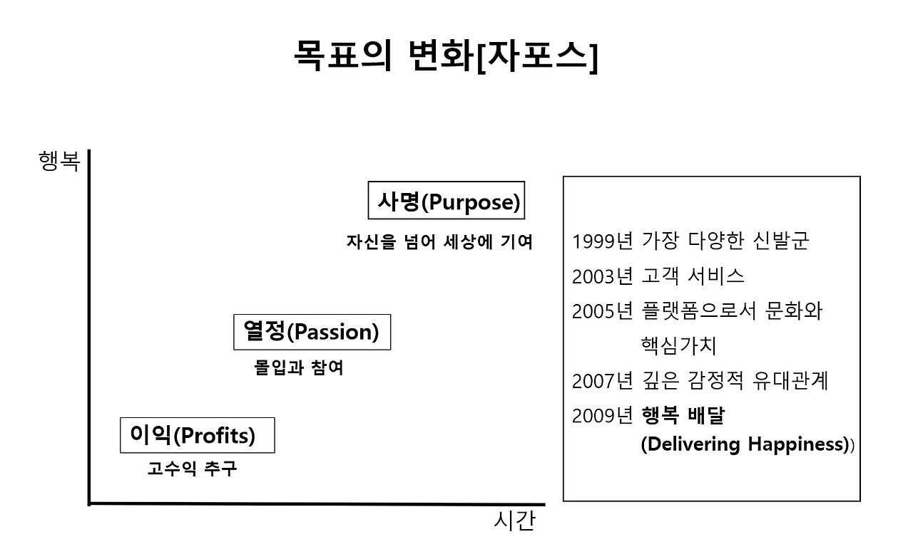 목표의 변화.png