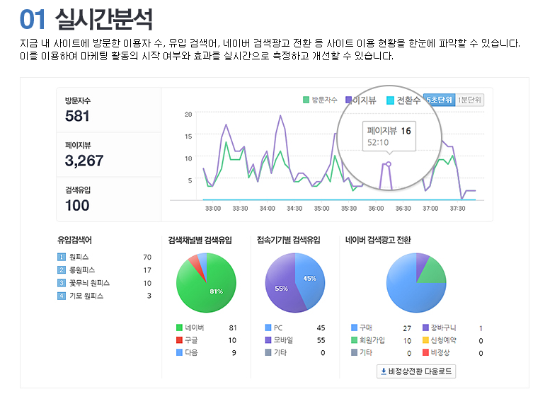 네이버애널리틱스 1.png