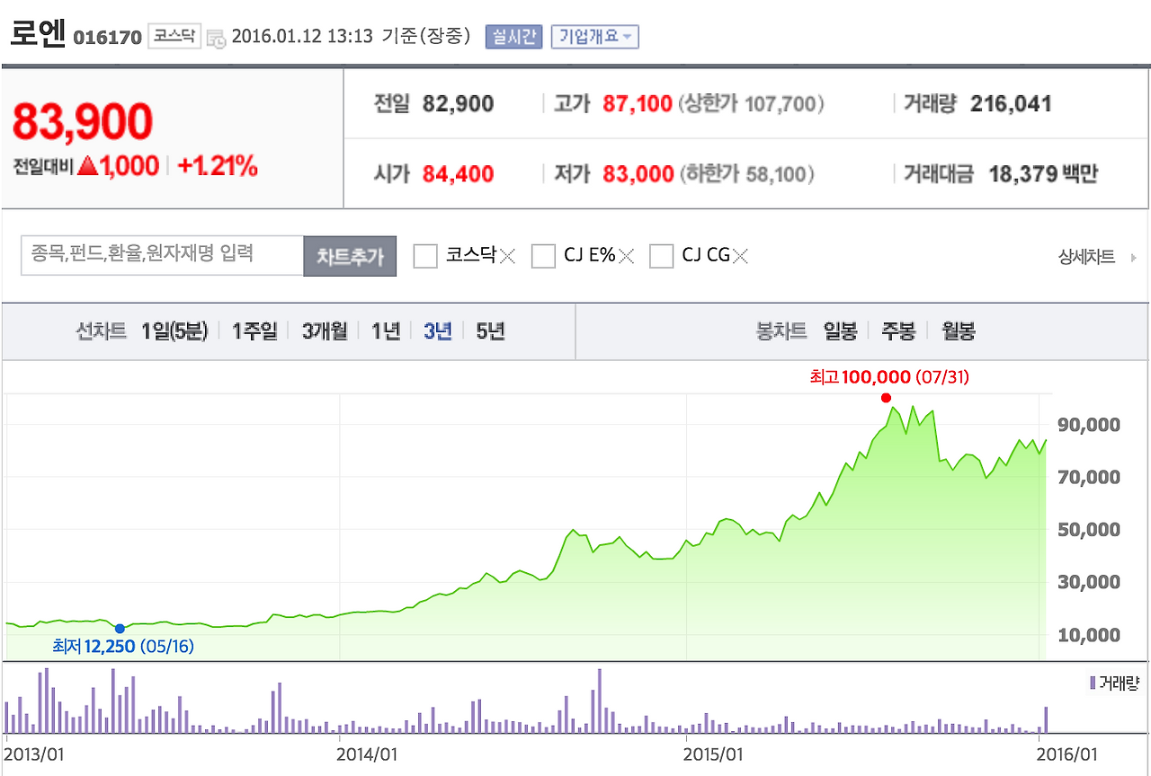 스크린샷 2016-01-12 오후 1.13.28.png