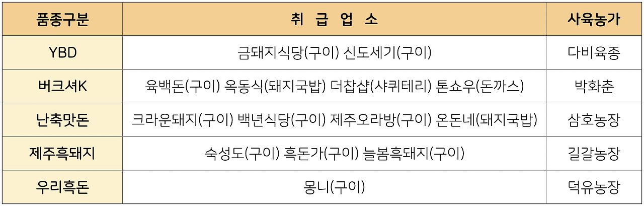 스크린샷 2022-05-05 오후 1.20.32.png