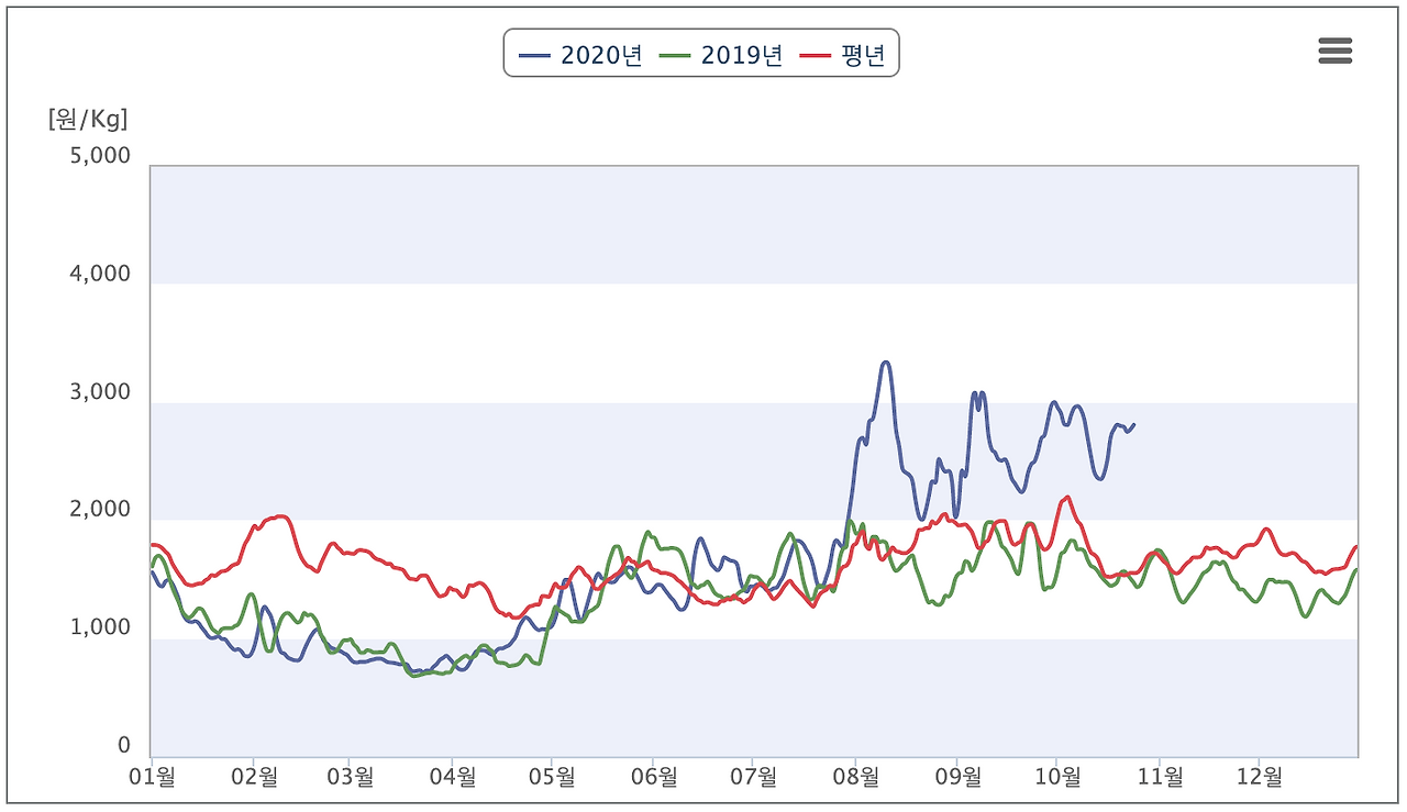 스크린샷 2020-11-22 오전 11.58.34.png
