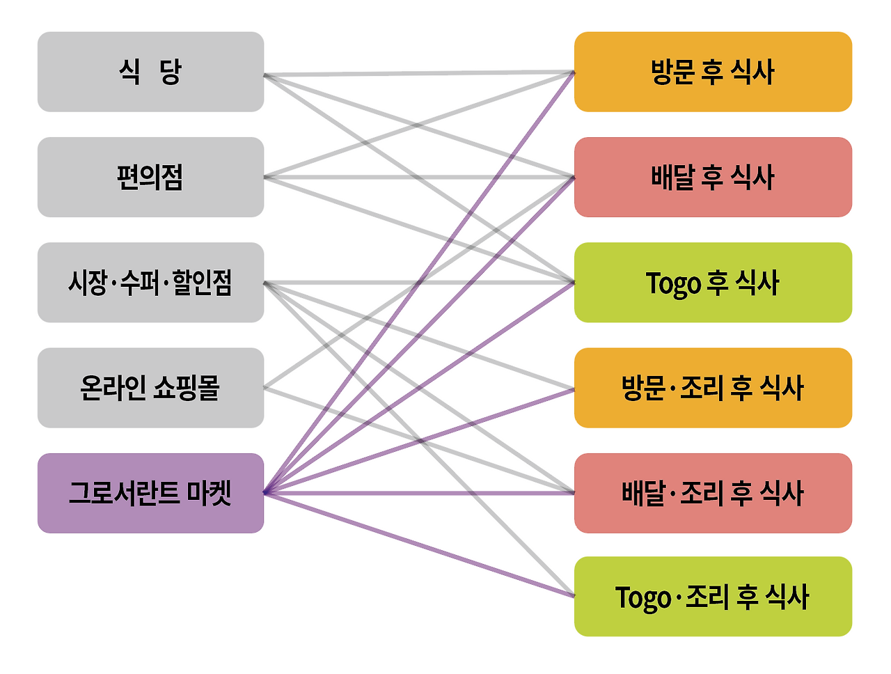 스크린샷 2020-07-15 오후 12.46.12.png