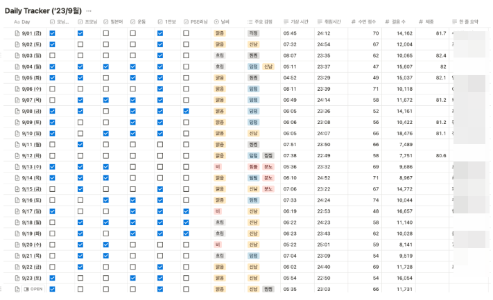 Monosnap 에세이 #3. 피드백과 회고가 남기고 간 것 2023-10-17 23-42-50.png