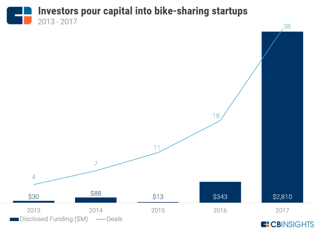 bike-share-funding-1024x746.png