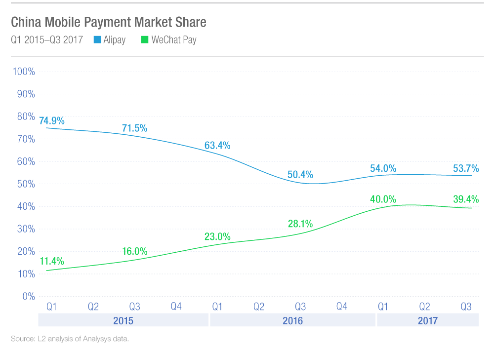 China-Mobile-Payment-Market-Share-BLOG.png