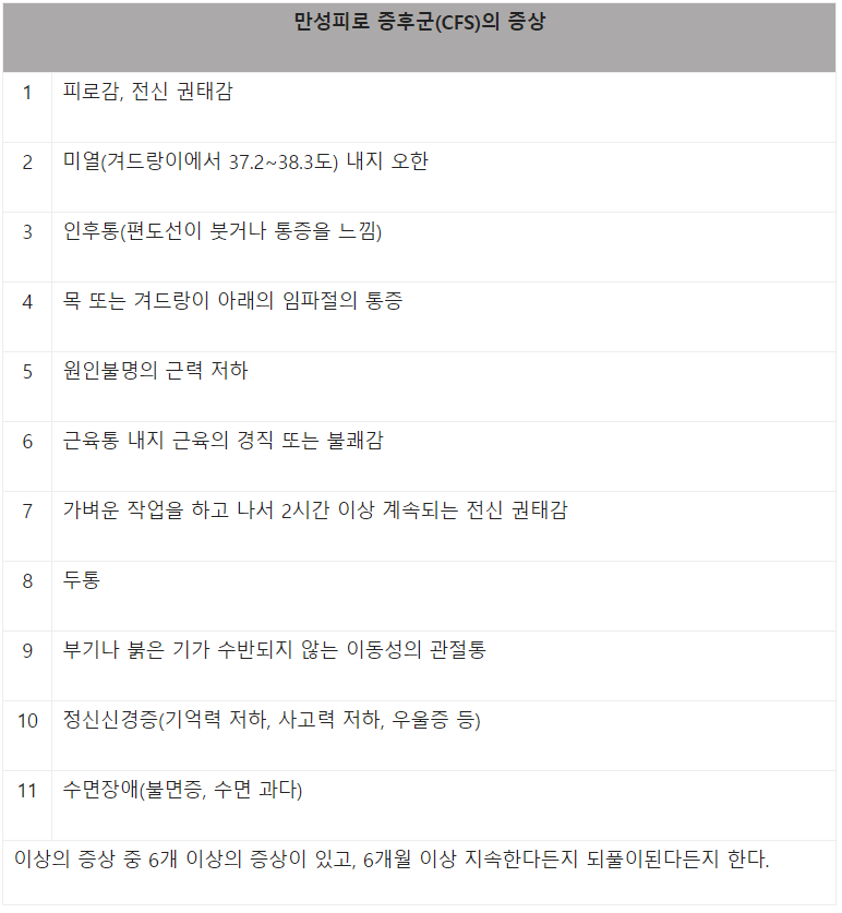 만성피로 증후군.png