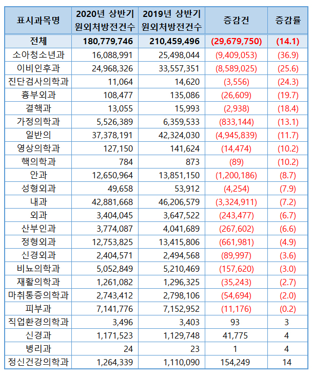 코로나 역설_감기_독감_줄어든 한국.png