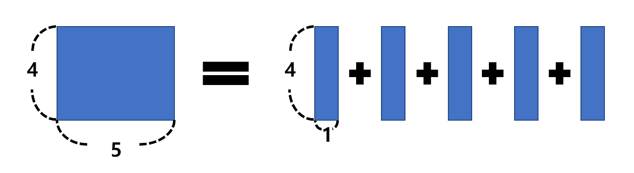 곱하기와 더하기.png