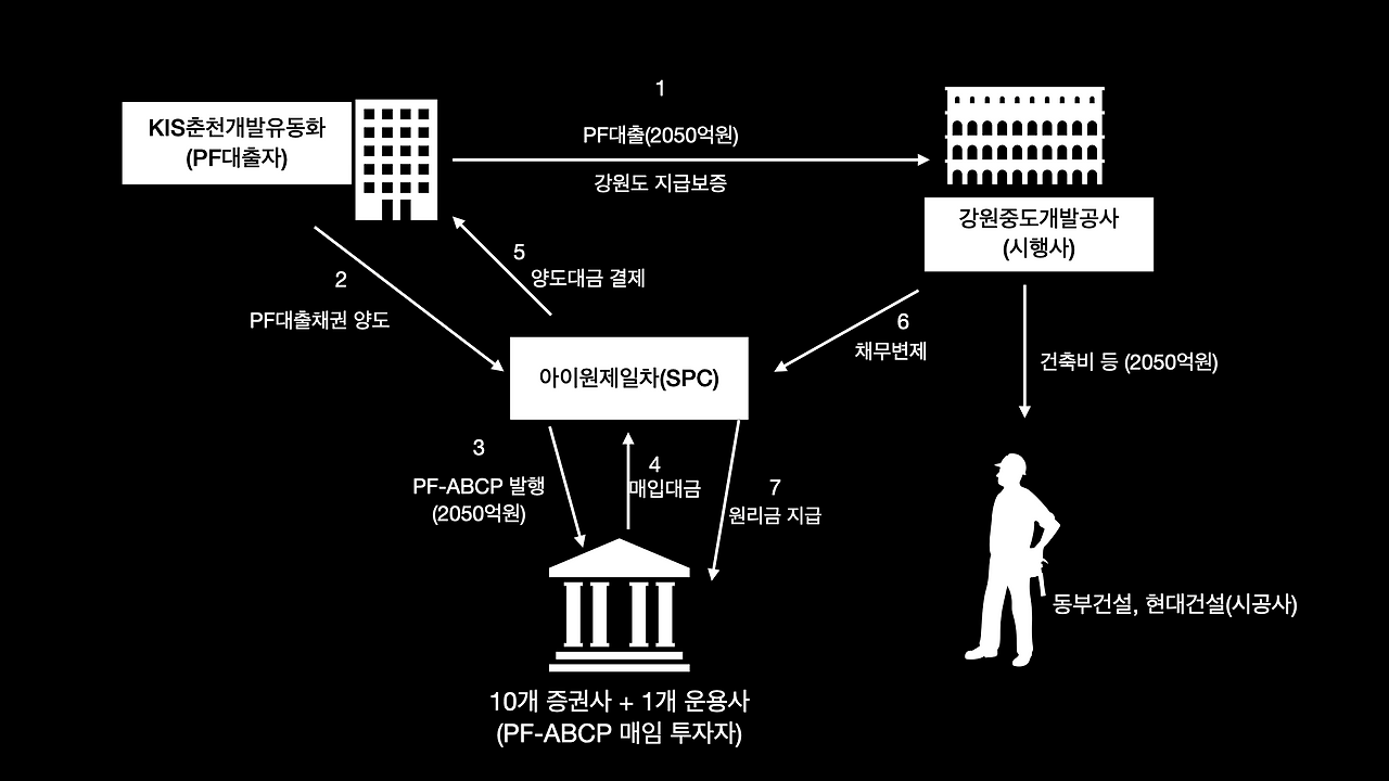 33-레고랜드 자금 흐름도 .001.png