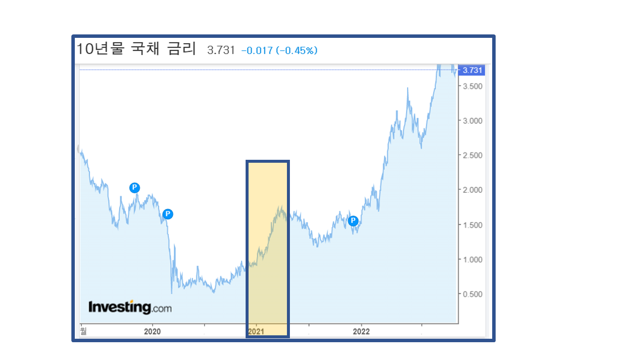 10년물 국채.png