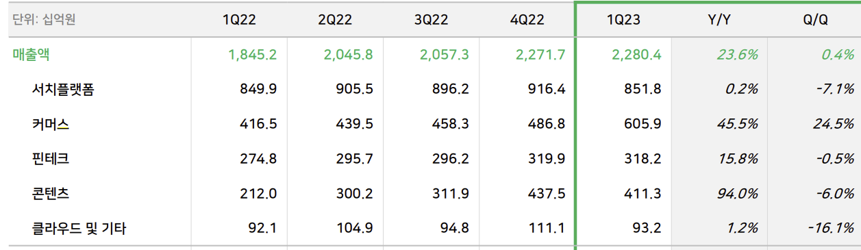 네이버 실적 매출.png
