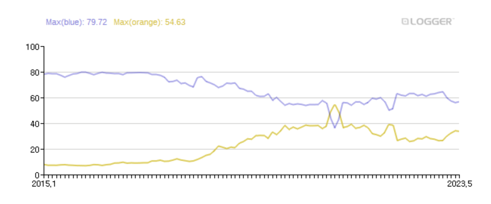 네이버 구글 검색 점유율 추이.png