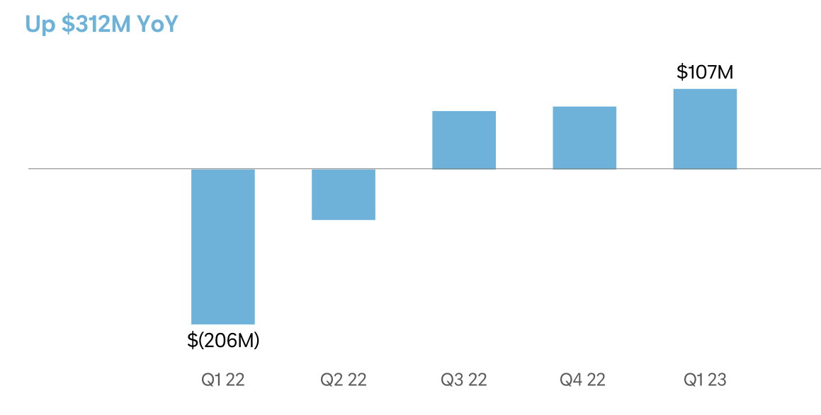 쿠팡 영업이익.png