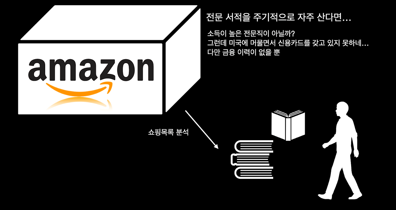 19-1 아마존 전문서적 구매 분석.png