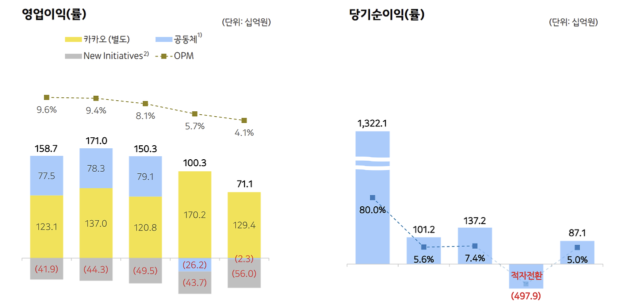 카카오 1분기 영업이익.png