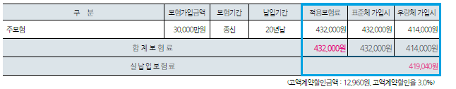 종신보험3억삼성.png