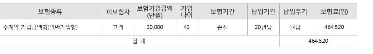 종신보험3억미래.png