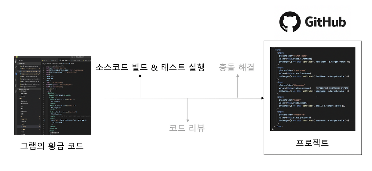 스크린샷 2020-08-05 오후 10.43.27.png