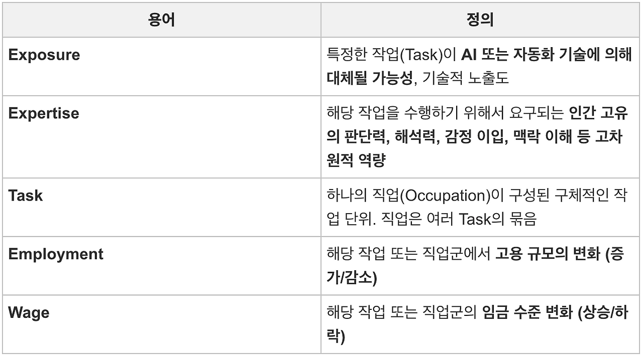 스크린샷 2025-07-14 오후 4.16.05.png