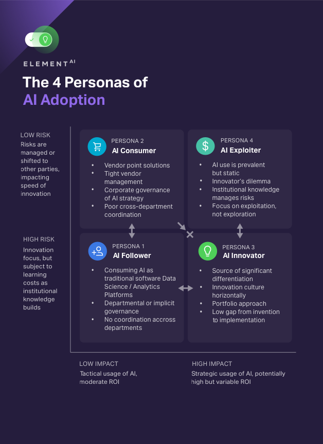 4-Personas-infographic-EN.png