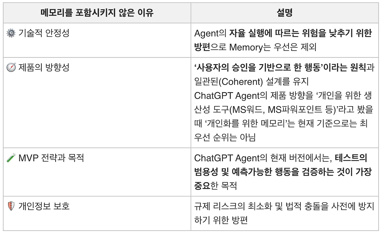 스크린샷 2025-07-25 오후 5.16.04.png